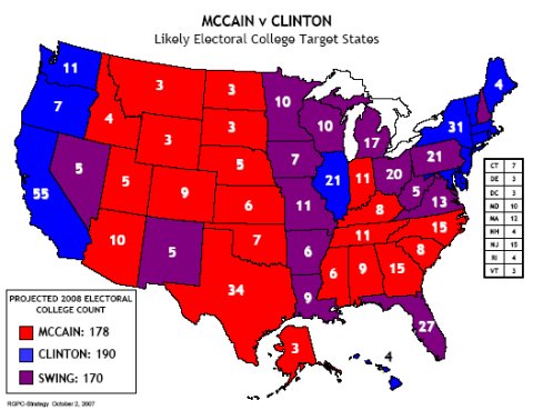 McCain vs. Clinton